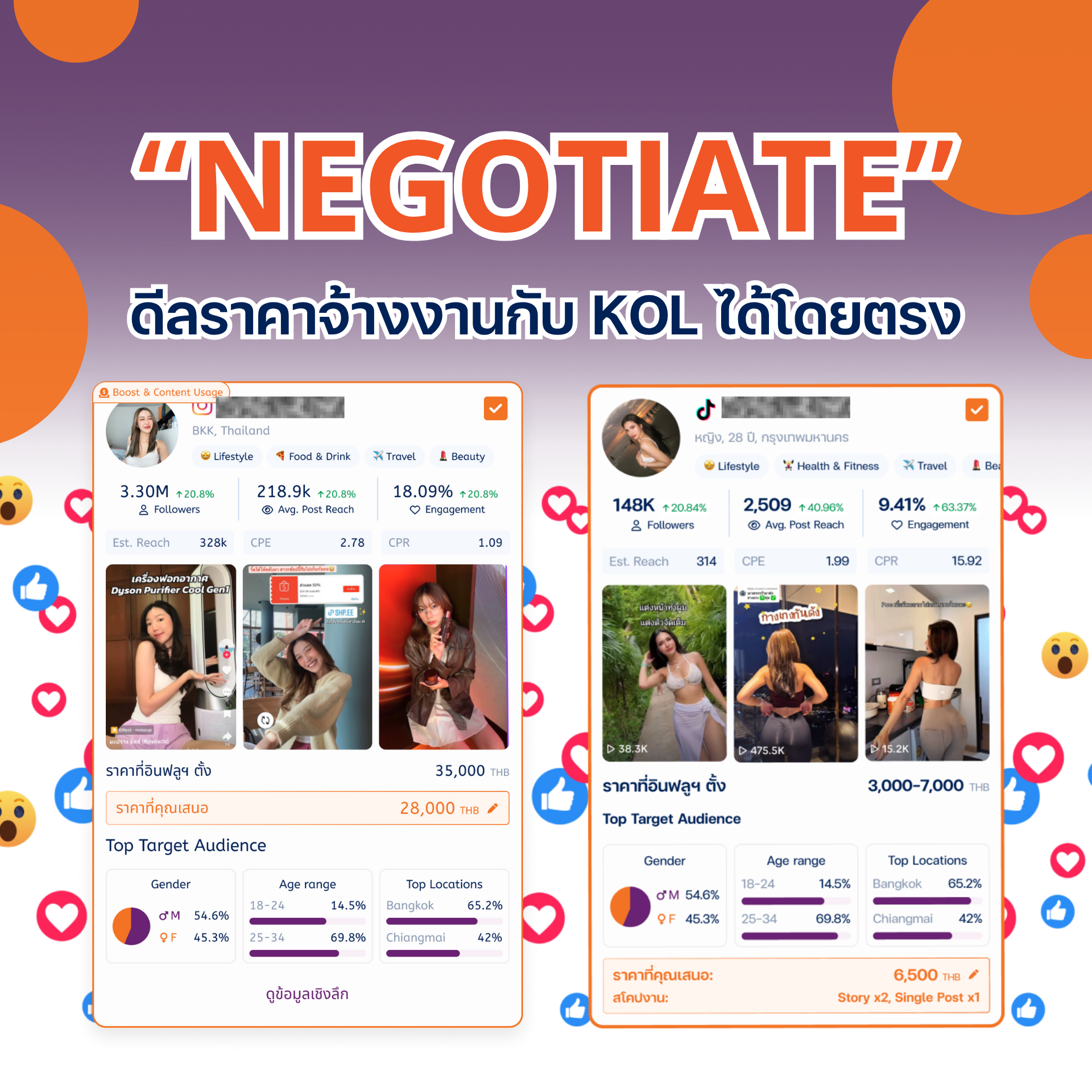 cover image for หยุดจ่ายแพง! “Negotiate” ดีลราคา KOL อย่างไรให้คุ้มค่า เมื่อมี Data อยู่ในมือ