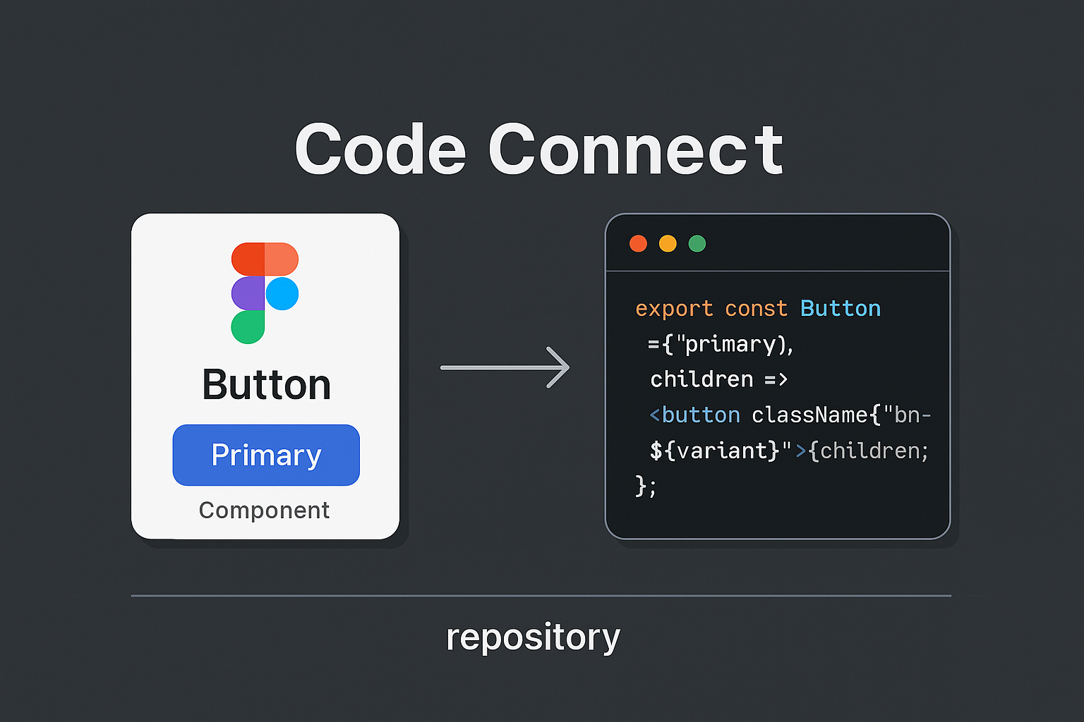 cover image for ลดช่องว่างระหว่าง Design และ Dev ด้วย Figma Code Connect